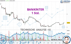 BANKINTER - 1 Std.