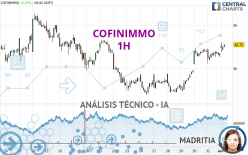 COFINIMMO - 1H