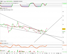 RWE - Journalier