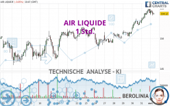 AIR LIQUIDE - 1 uur