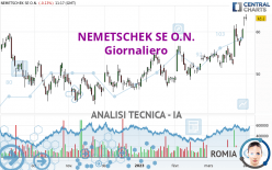 NEMETSCHEK SE O.N. - Dagelijks