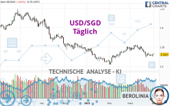 USD/SGD - Täglich