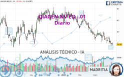 QIAGEN NV EO -.01 - Diario