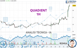 QUADIENT - 1H