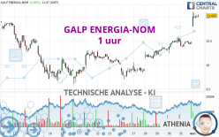 GALP ENERGIA-NOM - 1 uur