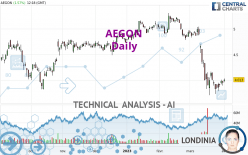 AEGON - Daily