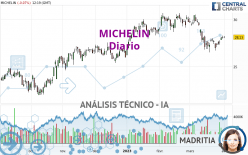 MICHELIN - Diario