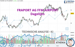 FRAPORT AG FFM.AIRPORT - Dagelijks