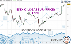 ESTX OIL&GAS EUR (PRICE) - 1 Std.