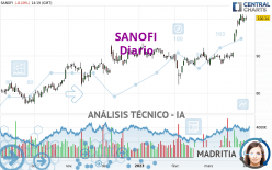 SANOFI - Daily