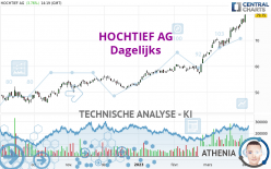 HOCHTIEF AG - Dagelijks