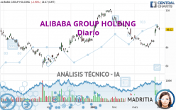 ALIBABA GROUP HOLDING - Diario