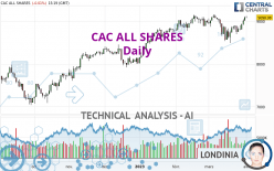 CAC ALL SHARES - Daily