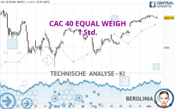 CAC 40 EQUAL WEIGH - 1 Std.