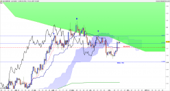 EUR/USD - Journalier