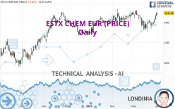 ESTX CHEM EUR (PRICE) - Daily