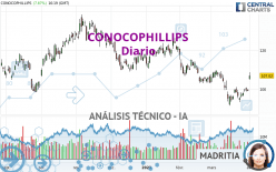 CONOCOPHILLIPS - Diario