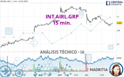 INT.AIRL.GRP - 15 min.