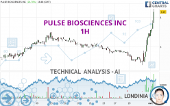 PULSE BIOSCIENCES INC - 1H