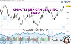 CHIPOTLE MEXICAN GRILL INC. - Daily