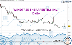 WINDTREE THERAPEUTICS INC. - Giornaliero