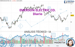 EMERSON ELECTRIC CO. - Diario