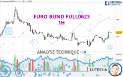 EURO BUND FULL0624 - 1H