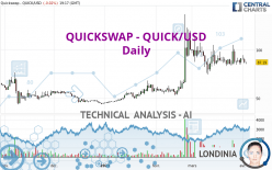 QUICKSWAP - QUICK/USD - Daily