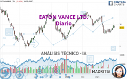 EATON VANCE LTD. - Diario