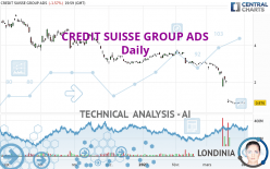 CREDIT SUISSE GROUP ADS - Daily