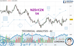 NZD/CZK - 1H