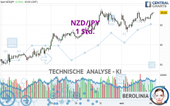 NZD/JPY - 1 Std.