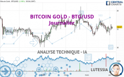 BITCOIN GOLD - BTG/USD - Journalier