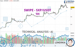 SXP - SXP/USDT - 1H