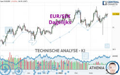 EUR/SEK - Journalier