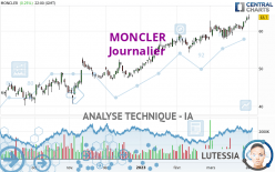 MONCLER - Daily