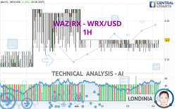 WAZIRX - WRX/USD - 1 Std.