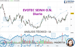 EVOTEC SEINH O.N. - Diario