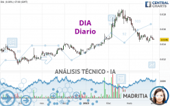 DIA - Diario