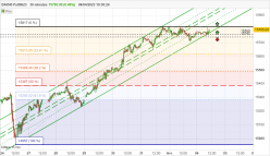 DAX40 FULL0624 - 30 min.