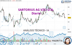 SARTORIUS AG VZO O.N. - Diario