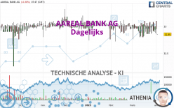 AAREAL BANK AG - Daily