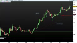 GOLD - EUR - Monthly
