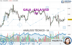 GALA - GALA/USD - 1H
