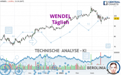 WENDEL - Täglich