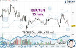 EUR/PLN - 15 min.