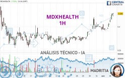 MDXHEALTH - 1H