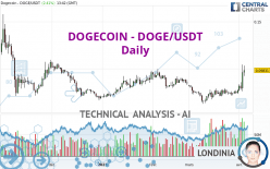 DOGECOIN - DOGE/USDT - Daily