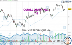 QUALCOMM INC. - 1H