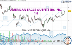 AMERICAN EAGLE OUTFITTERS INC. - 1H